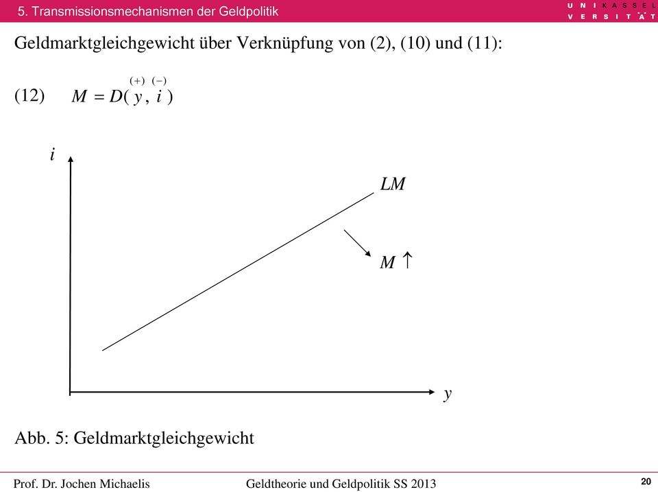 Abb. 5: Geldmarktglechgewcht Prof. Dr.