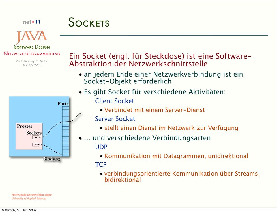 Socket-Objekt erforderlich Prozess Sockets Bindung Ports Es gibt Socket für verschiedene Aktivitäten: Client Socket Verbindet