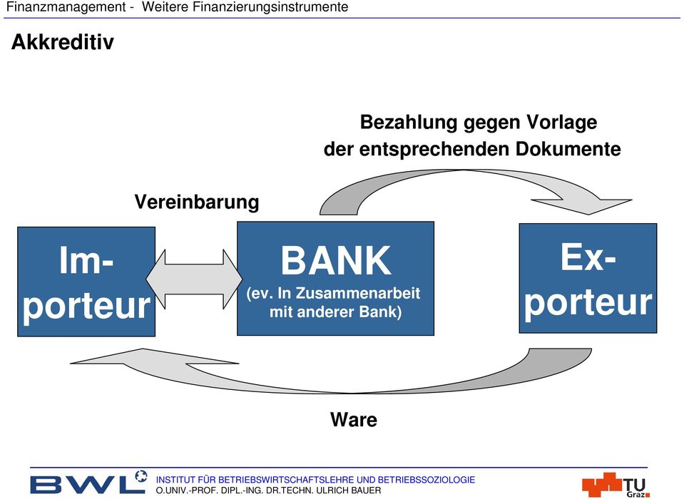 Vereinbarung porteur Importeur BANK