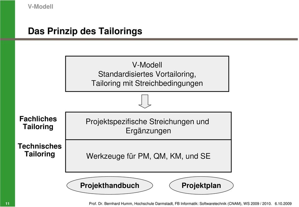 und Ergänzungen Werkzeuge für PM, QM, KM, und SE Projekthandbuch Projektplan 11 Prof. Dr.