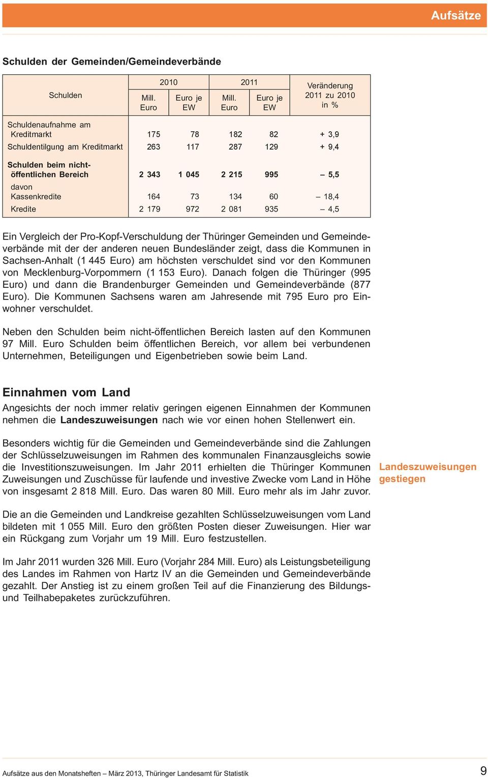 Gemeindeverbände mit der der anderen neuen Bundesländer zeigt, dass die Kommunen in Sachsen-Anhalt (1 445 ) am höchsten verschuldet sind vor den Kommunen von Mecklenburg-Vorpommern (1 153 ).