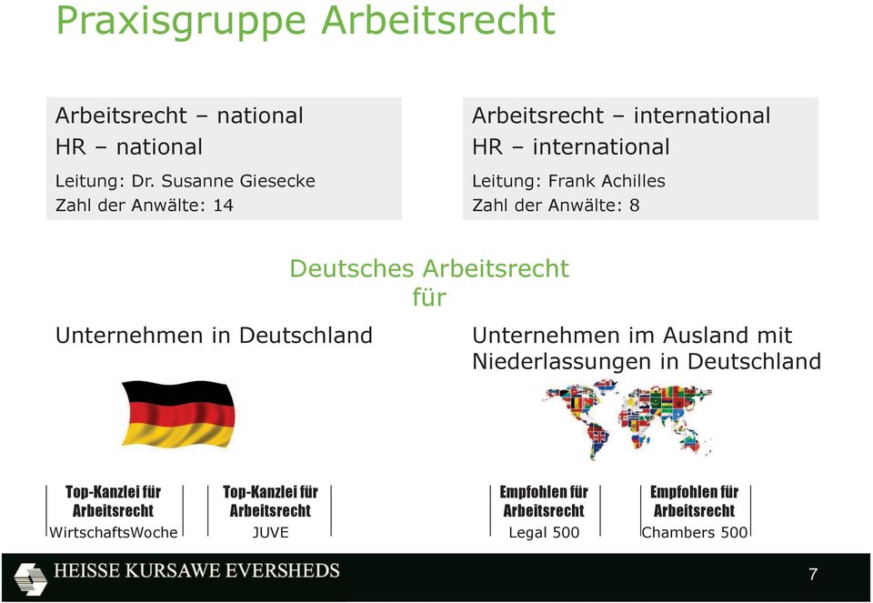 Anwälte: 8 Deutsches Arbeitsrecht für Unternehmen in Deutschland Unternehmen im Ausland mit Niederlassungen in