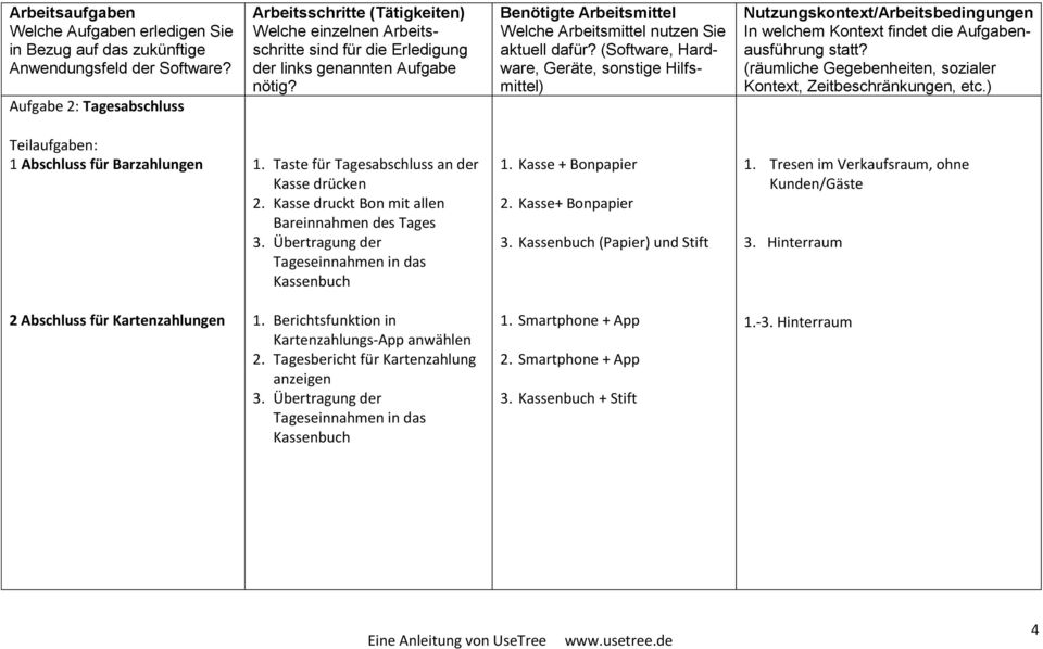 Benötigte Arbeitsmittel Welche Arbeitsmittel nutzen Sie aktuell dafür?