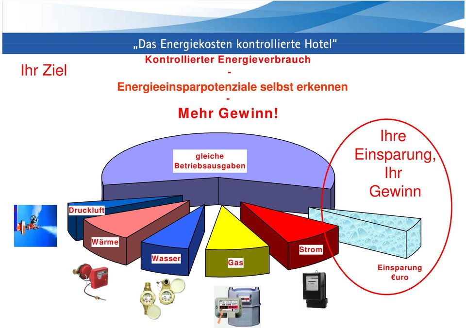 Energieeinsparpotenziale selbst erkennen - Mehr Gewinn!