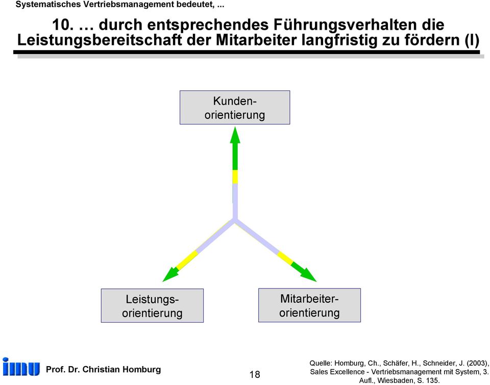 Kundenorientierung Leistungsorientierung 18 Quelle: Homburg, Ch., Schäfer, H.