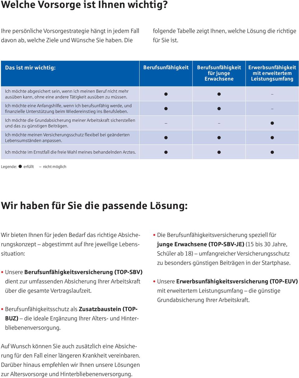 Das ist mir wichtig: Berufsunfähigkeit Berufsunfähigkeit für junge Erwachsene Ich möchte abgesichert sein, wenn ich meinen Beruf nicht mehr ausüben kann, ohne eine andere Tätigkeit ausüben zu müssen.