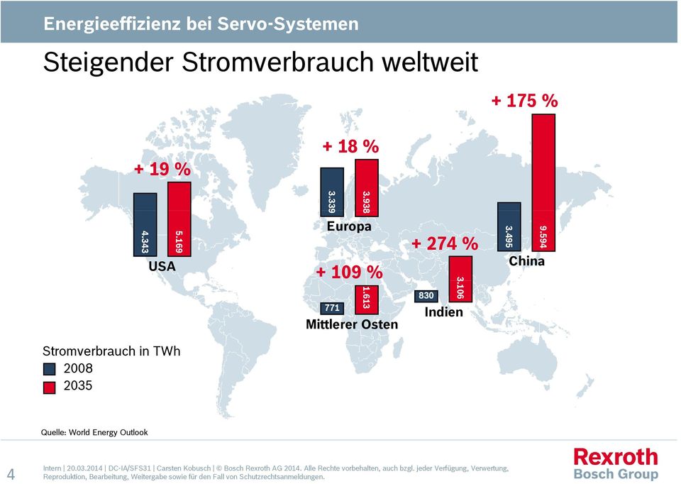 613 Mittlerer Osten + 74 % 830 3.106 Indien 3.495 9.