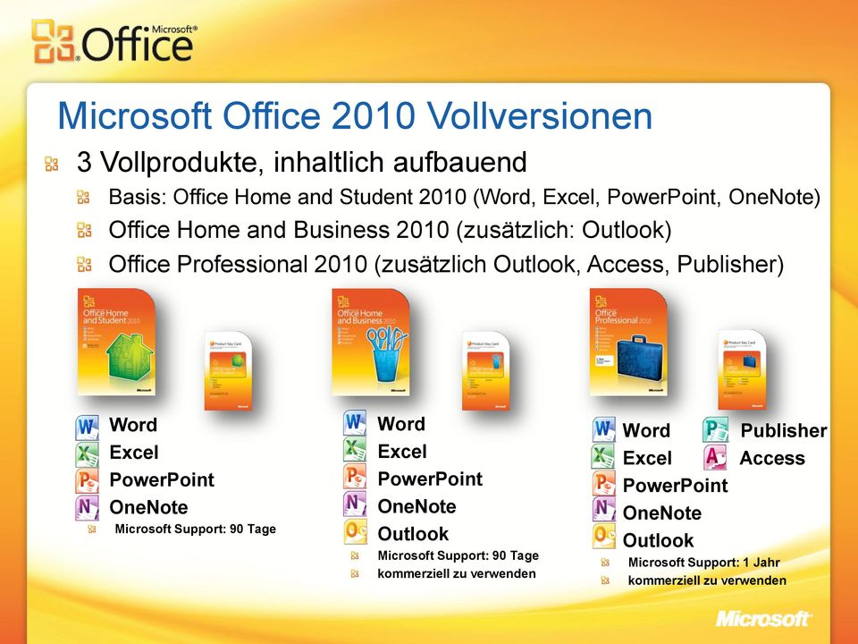 Publisher) Word Excel PowerPoint OneNote Microsoft Support: 90 Tage Word Excel PowerPoint OneNote Outlook Microsoft Support: 90