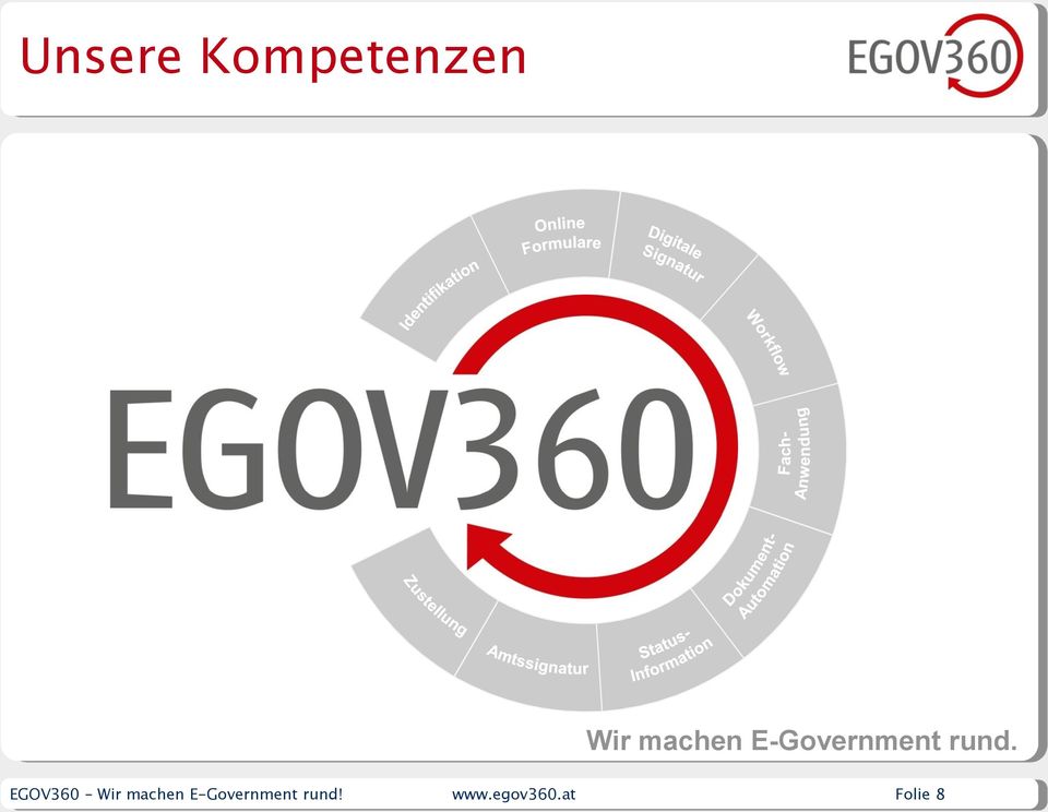 EGOV360 Wir machen