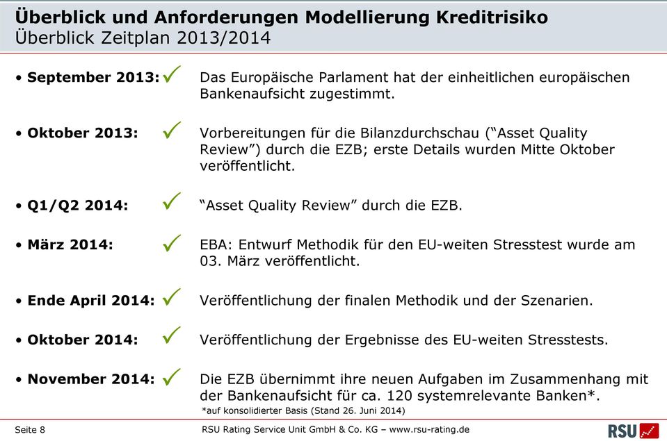 Oktober veröffentlicht. Asset Quality Review durch die EZB. EBA: Entwurf Methodik für den EU-weiten Stresstest wurde am 03. März veröffentlicht.