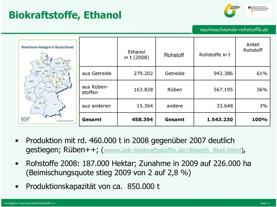 230 100% Produktion mit rd. 460.000 t in 2008 gegenüber 2007 deutlich gestiegen; Rüben++; (www.lab-biokraftstoffe.de/bioeth_stat.