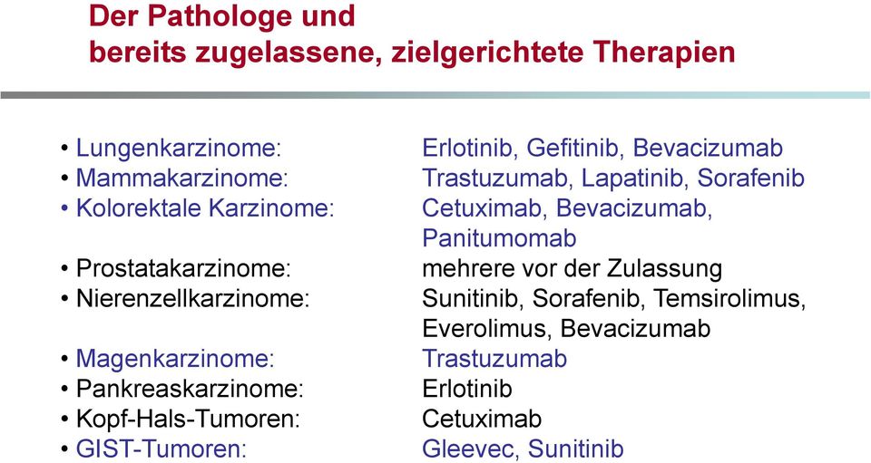 GIST-Tumoren: Erlotinib, Gefitinib, Bevacizumab Trastuzumab, Lapatinib, Sorafenib Cetuximab, Bevacizumab,