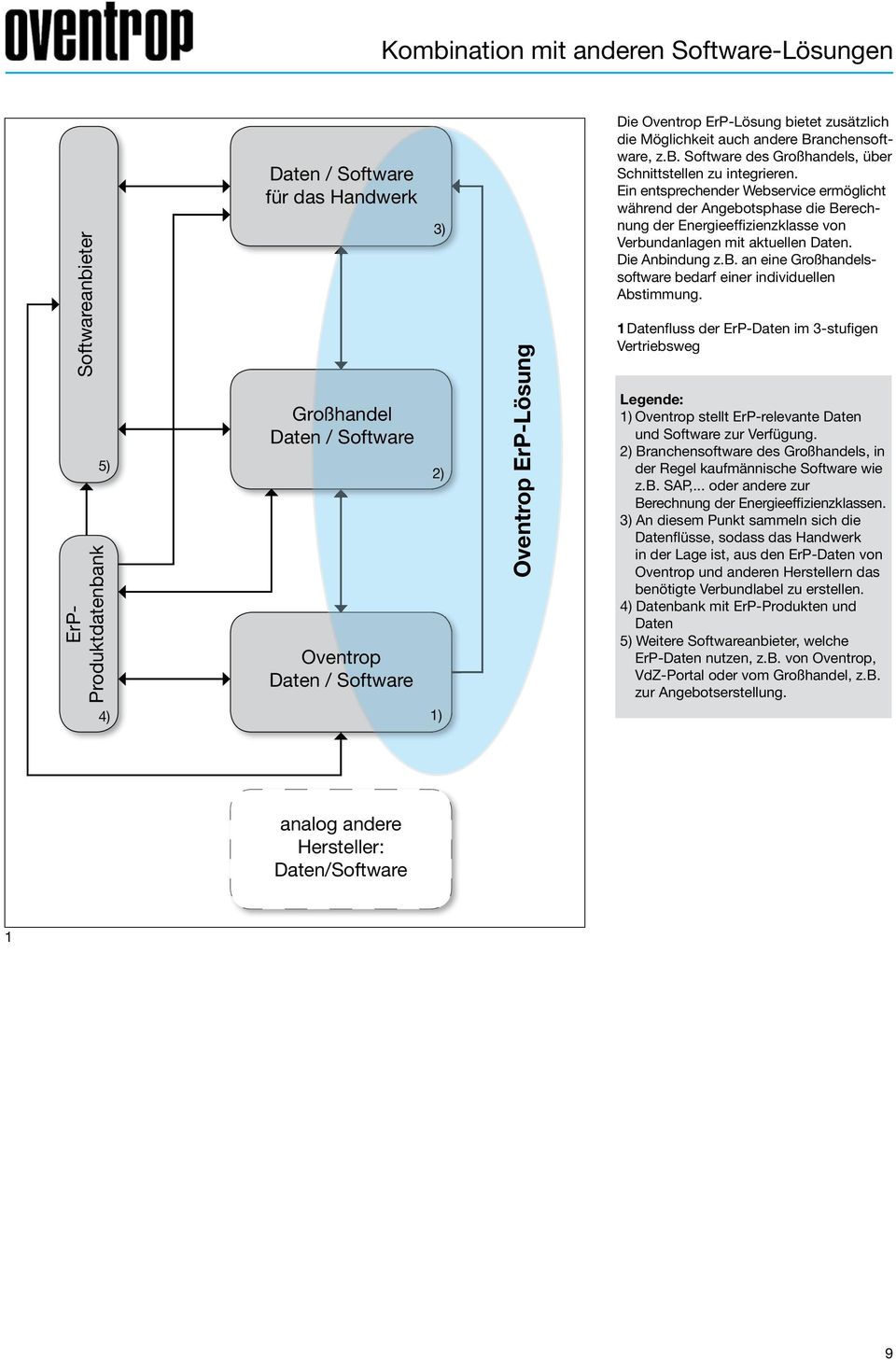 in entsprechender Webservice ermöglicht während der ngebotsphase die erechnung der nergieeffizienzklasse von Verbundanlagen mit aktuellen aten. ie nbindung z.