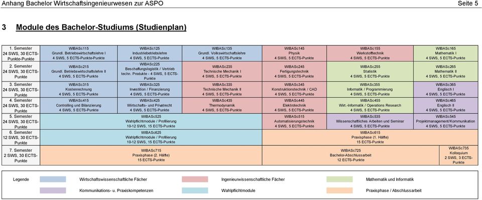 Betriebswirtschaftslehre II WIBASc315 Kostenrechnung WIBASc415 Controlling und Bilanzierung WIBASc125 Industriebetriebslehre WIBASc225 Beschaffungslogistik / Vertrieb techn.