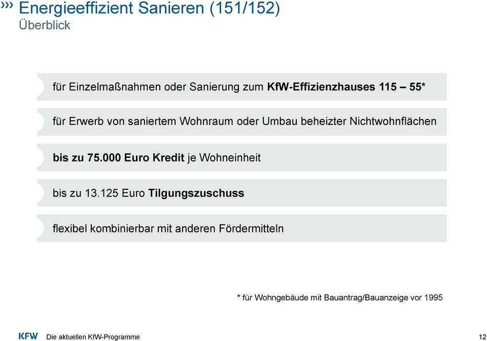 Nichtwohnflächen bis zu 75.000 Euro Kredit je Wohneinheit bis zu 13.