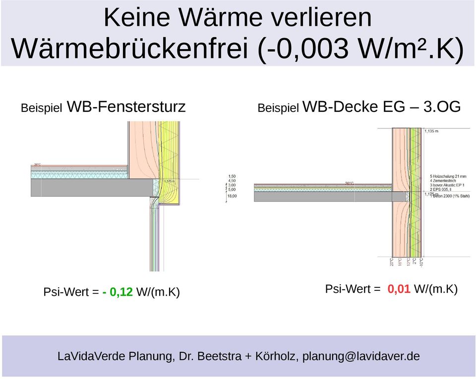 K) Beispiel WB-Fenstersturz Psi-Wert =