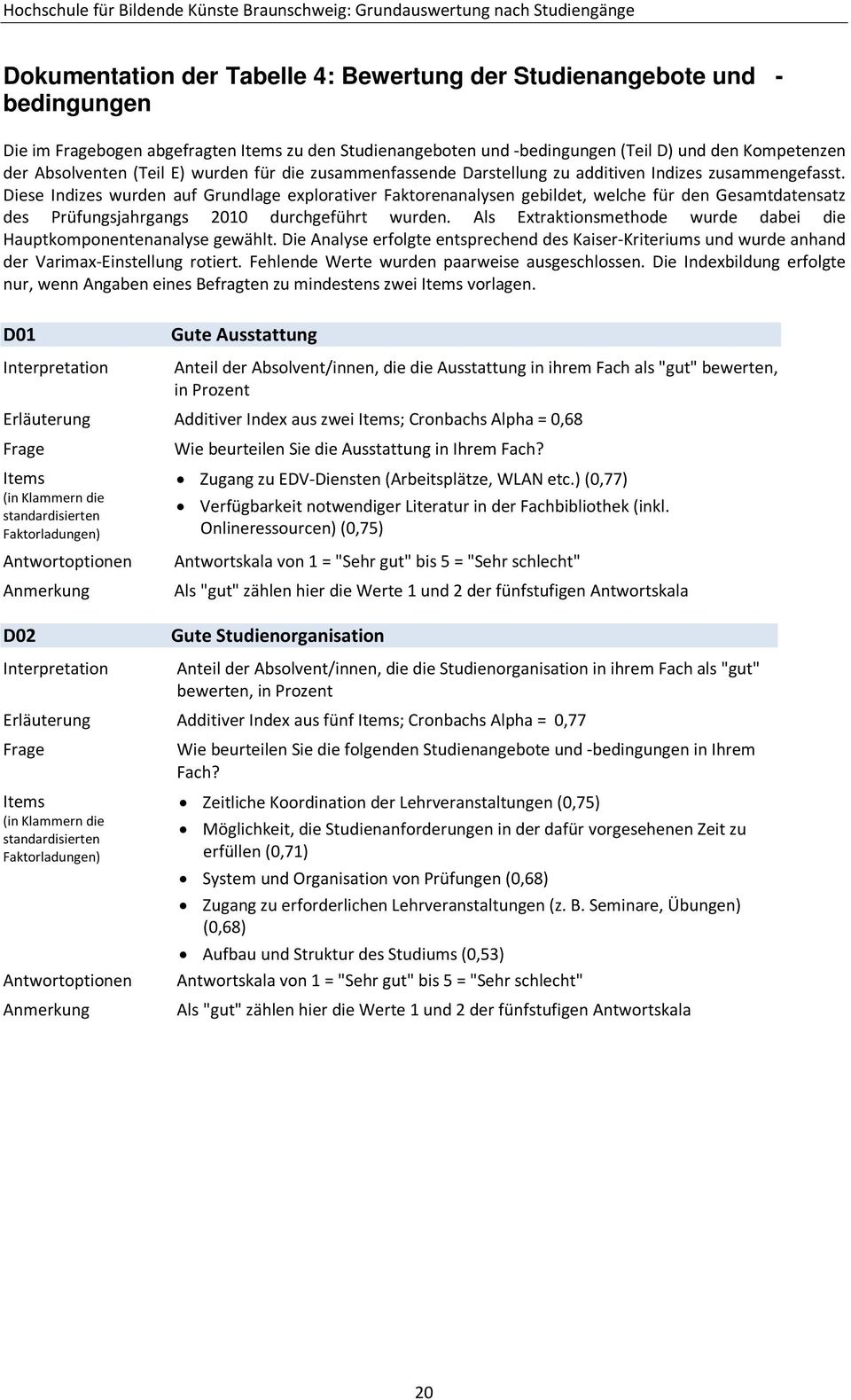 Diese Indizes wurden auf Grundlage explorativer Faktorenanalysen gebildet, welche für den Gesamtdatensatz des Prüfungsjahrgangs 2010 durchgeführt wurden.