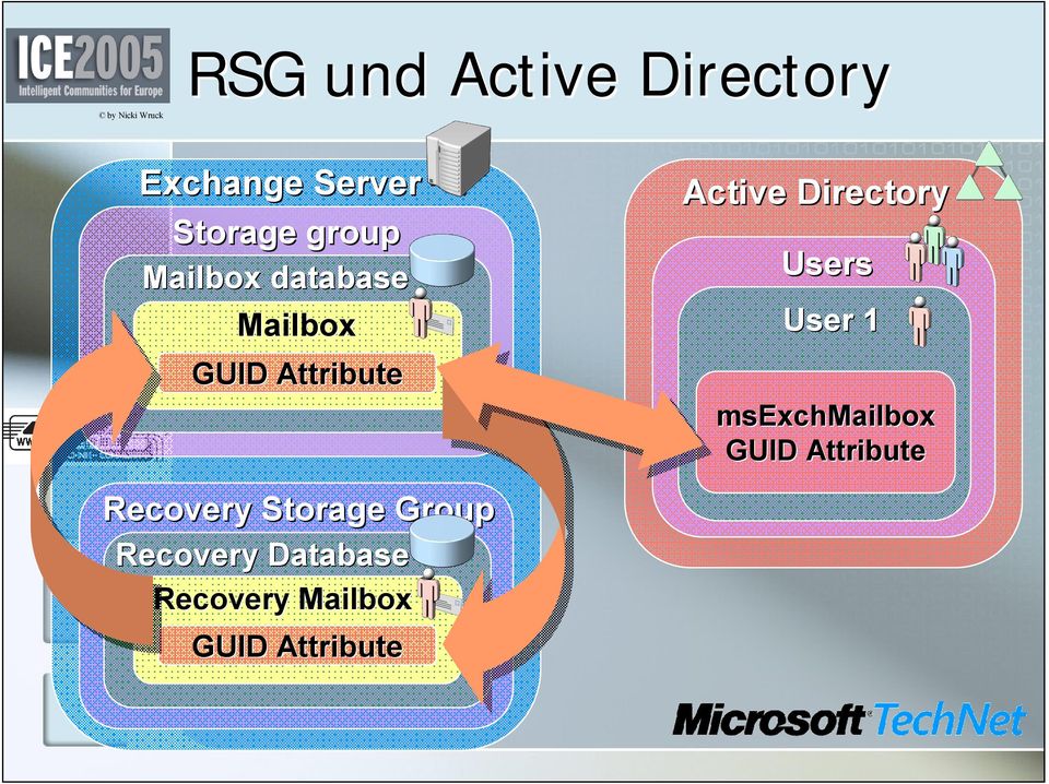 Users User 1 msexchmailbox GUID Attribute Recovery