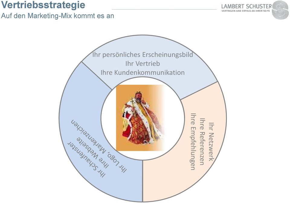 Erscheinungsbild Ihr Vertrieb Ihre