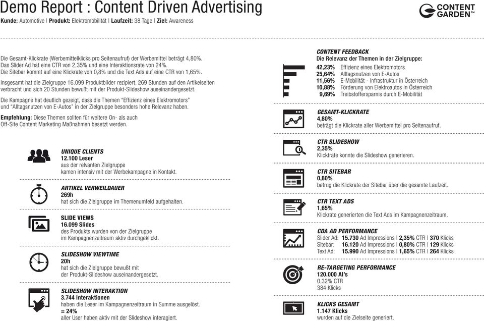 Insgesamt hat die Zielgruppe 16.099 Produktbilder rezipiert, 269 Stunden auf den Artikelseiten verbracht und sich 20 Stunden bewußt mit der Produkt-Slideshow auseinandergesetzt.