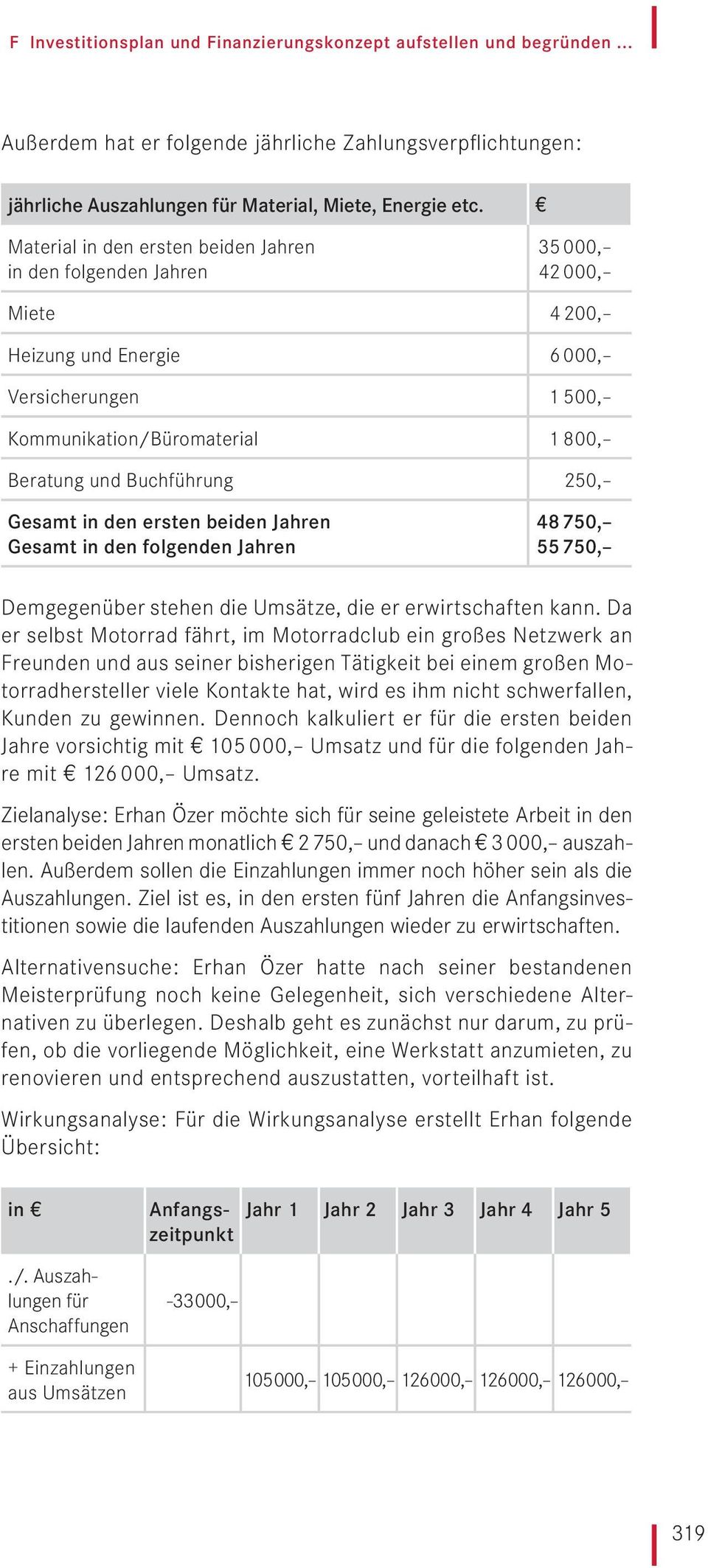 250, Gesamt in den ersten beiden Jahren Gesamt in den folgenden Jahren 48 750, 55 750, Demgegenüber stehen die Umsätze, die er erwirtschaften kann.