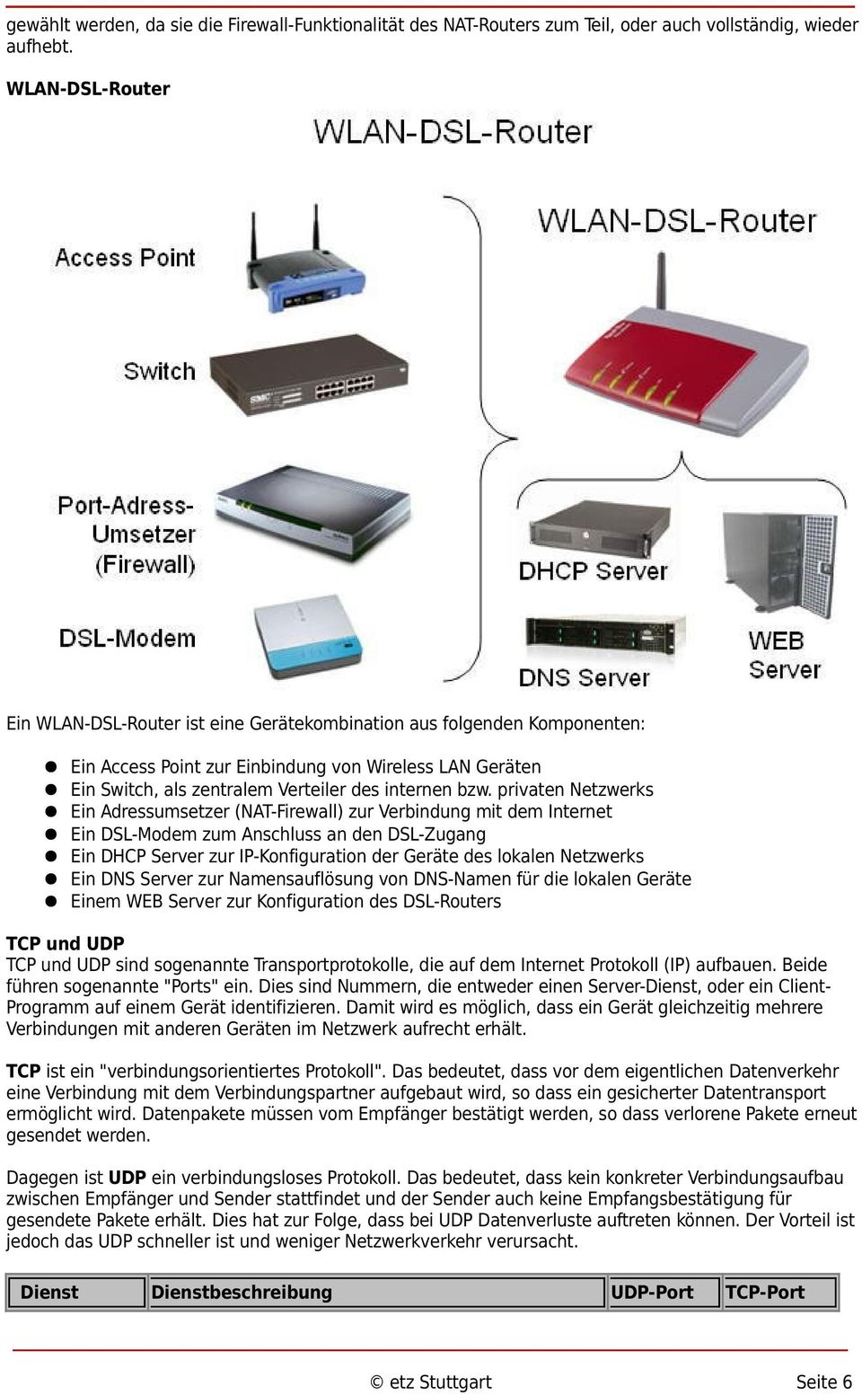 privaten Netzwerks Ein Adressumsetzer (NAT-Firewall) zur Verbindung mit dem Internet Ein DSL-Modem zum Anschluss an den DSL-Zugang Ein DHCP Server zur IP-Konfiguration der Geräte des lokalen