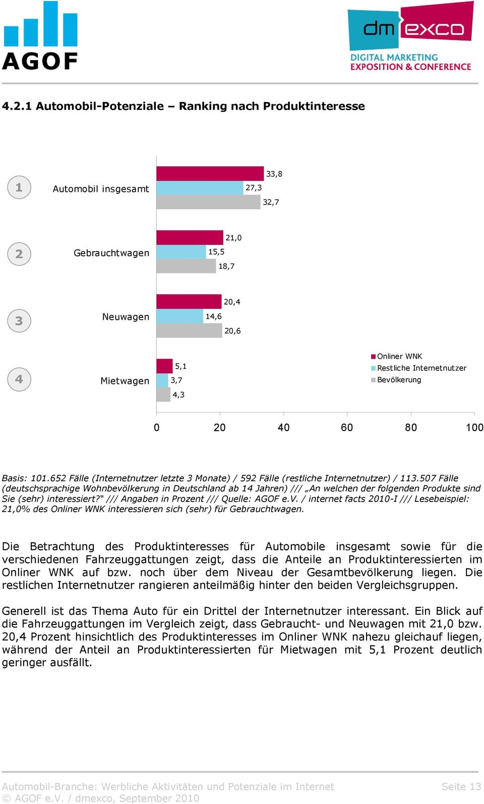 507 Fälle (deutschsprachige Wohnbevölkerung in Deutschland ab 14 Jahren) /// An welchen der folgenden Produkte sind Sie (sehr) interessiert? /// Angaben in Prozent /// Quelle: AGOF e.v. / internet facts 2010-I /// Lesebeispiel: 21,0% des Onliner WNK interessieren sich (sehr) für.
