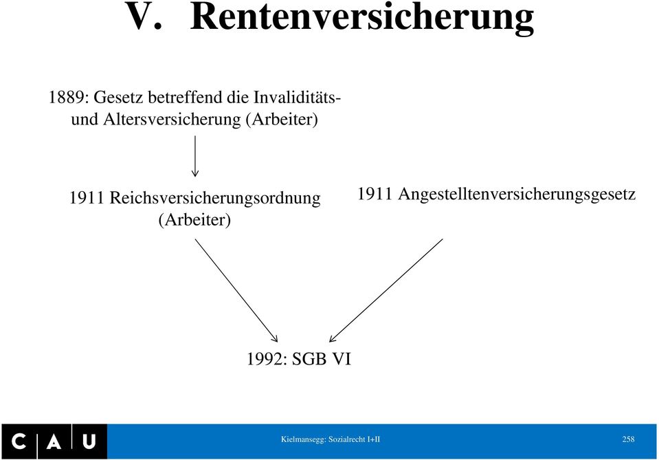 Reichsversicherungsordnung (Arbeiter) 1911