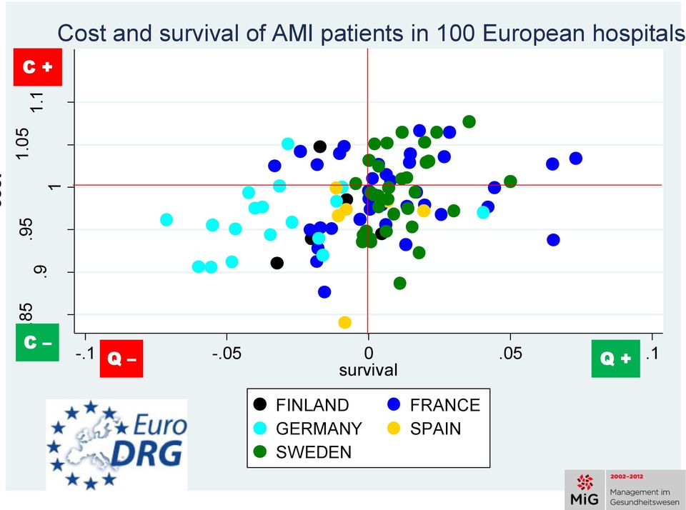 patients in 100 European hospitals C -.