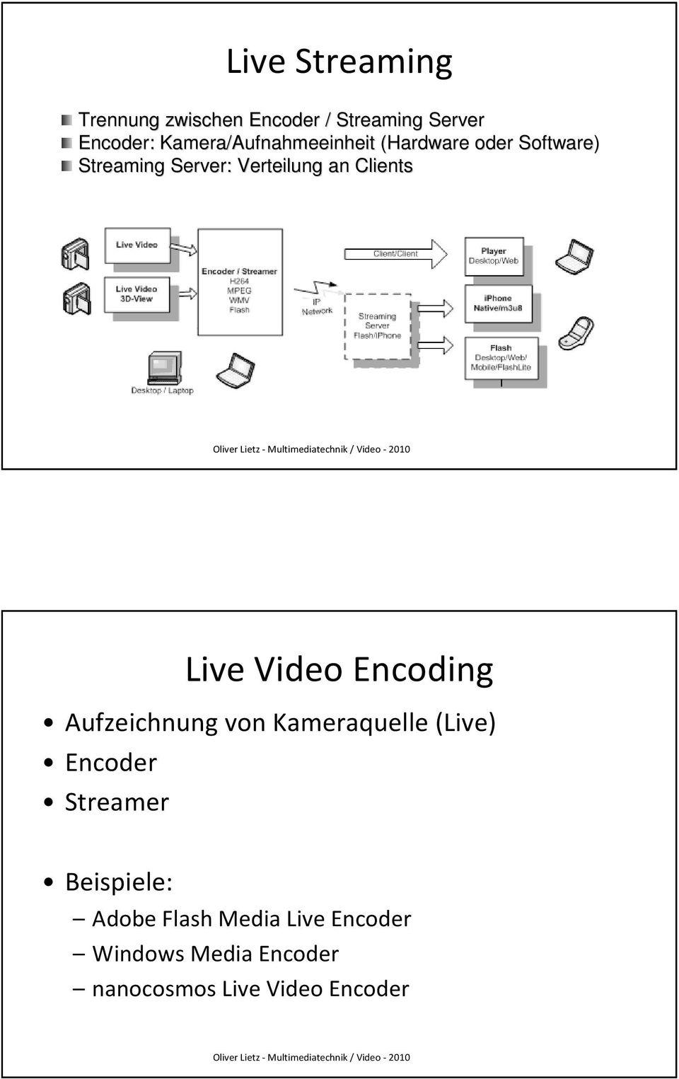 Clients Live Video Encoding Aufzeichnung von Kameraquelle (Live) Encoder Streamer