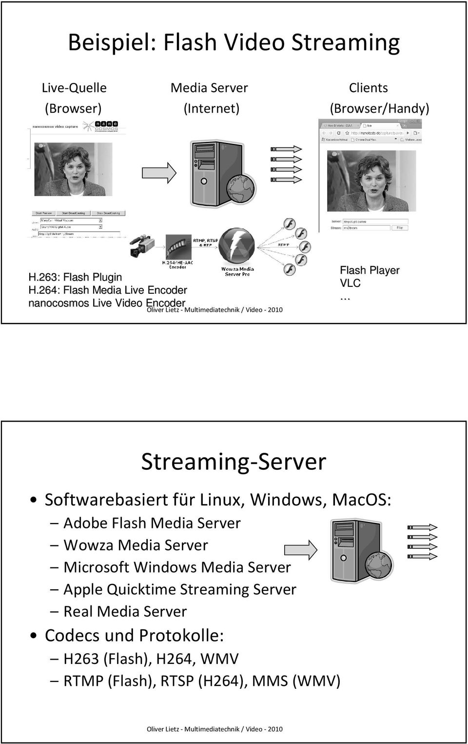 264: Flash Media Live Encoder nanocosmos Live Video Encoder Flash Player VLC Streaming-Server Softwarebasiert für