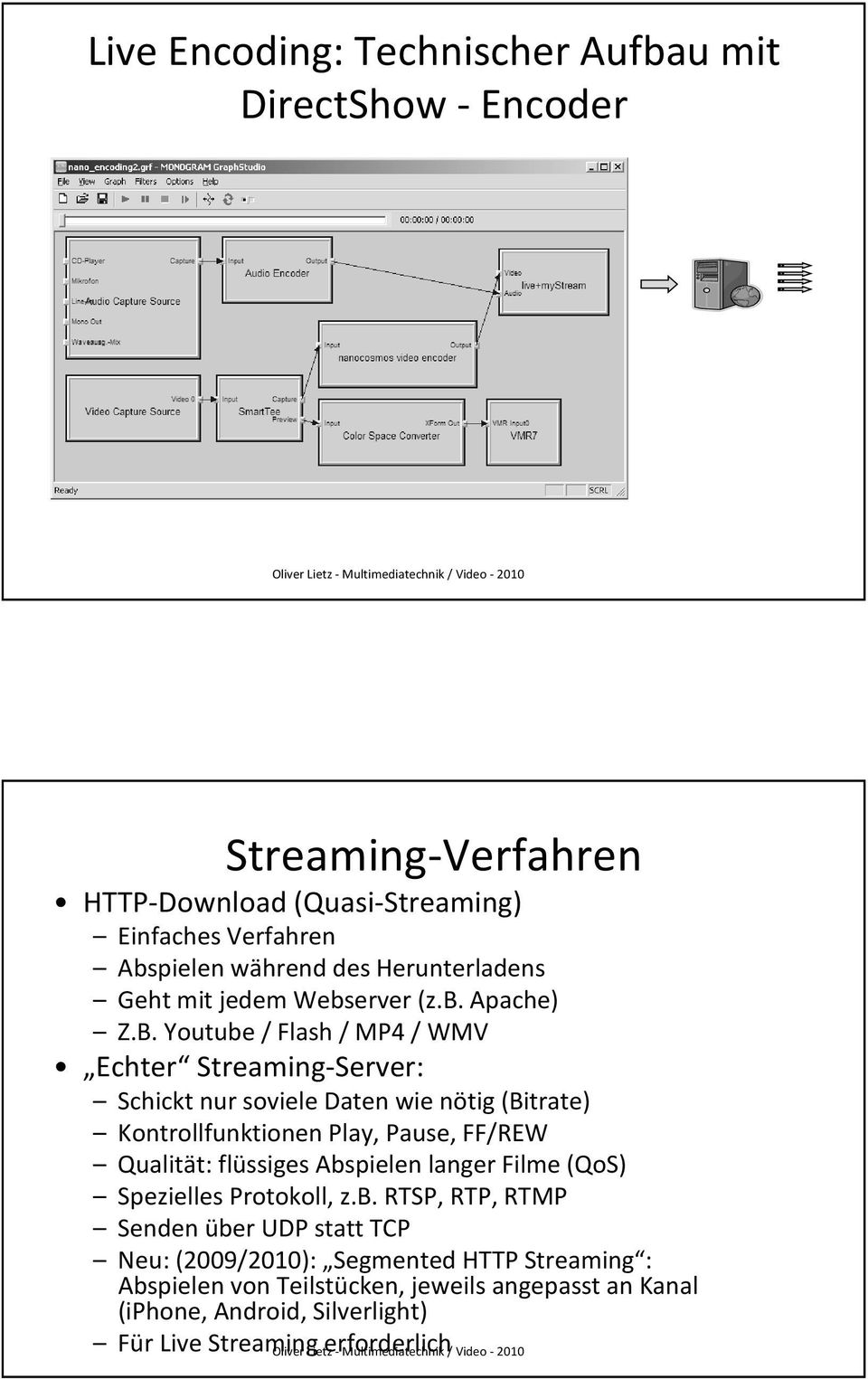 Youtube/ Flash / MP4 / WMV Echter Streaming-Server: Schickt nur soviele Daten wie nötig (Bitrate) Kontrollfunktionen Play, Pause, FF/REW Qualität: flüssiges