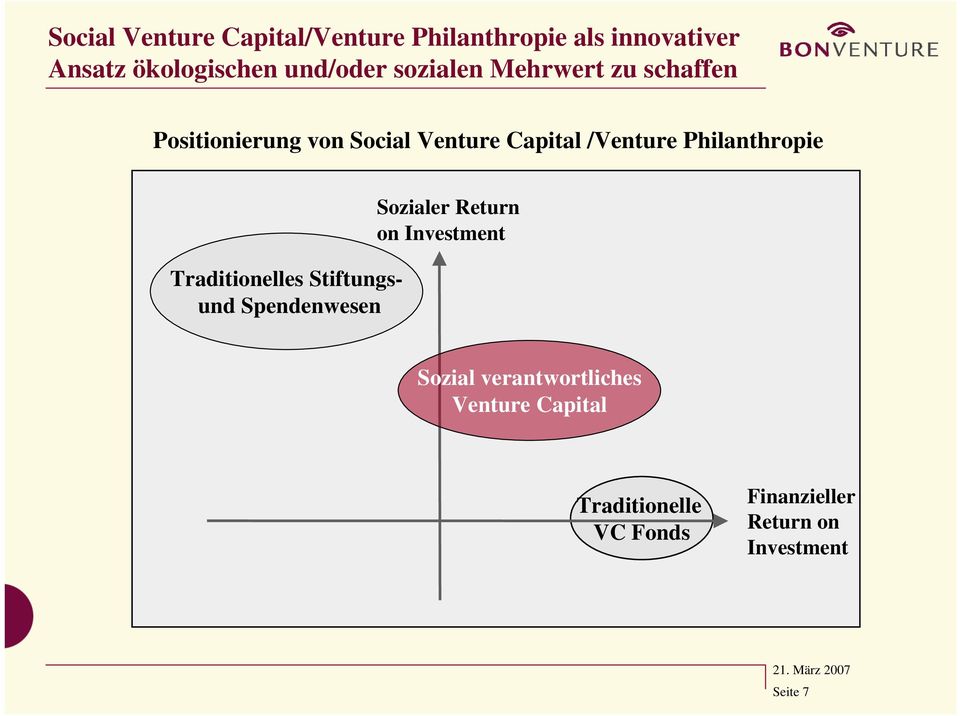 /Venture Philanthropie Traditionelles Stiftungsund Spendenwesen Sozialer Return on