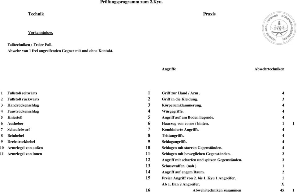 4 6 Ausheber 6 Haarzug von vorne / hinten. 1 1 7 Schaufelwurf 7 Kombinierte. 4 8 Beinhebel 8 Trittangriffe. 4 9 Drehstreckhebel 9 Schlagangriffe.