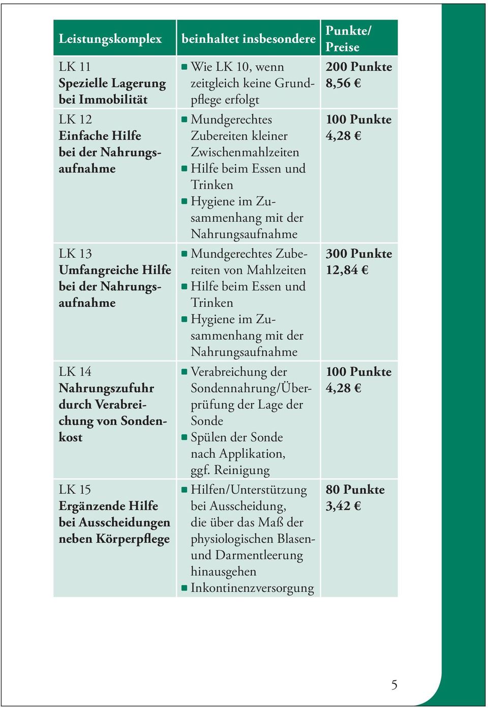 Zwischen mahlzeiten Hilfe beim Essen und Trinken Hygiene im Zusammenhang mit der Nahrungsaufnahme Mundgerechtes Zubereiten von Mahlzeiten Hilfe beim Essen und Trinken Hygiene im Zusammenhang mit der