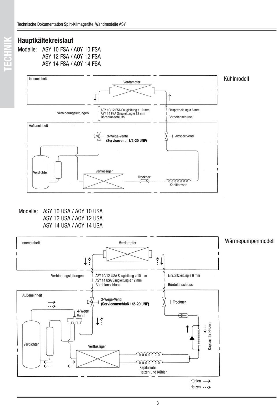 Kühlmodell Modelle: ASY 10 USA / AOY 10 USA ASY 12
