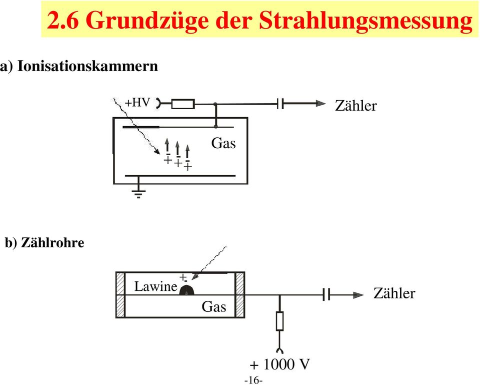 Ionisationskammern +HV Zähler