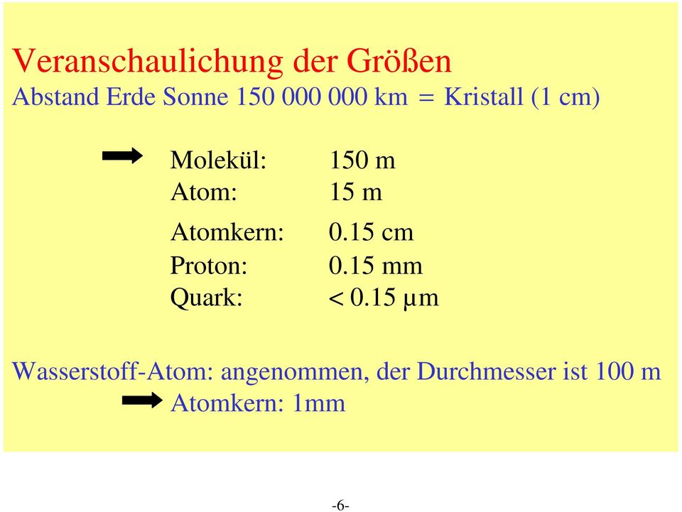 Atomkern: 0.15 cm Proton: 0.15 mm Quark: < 0.