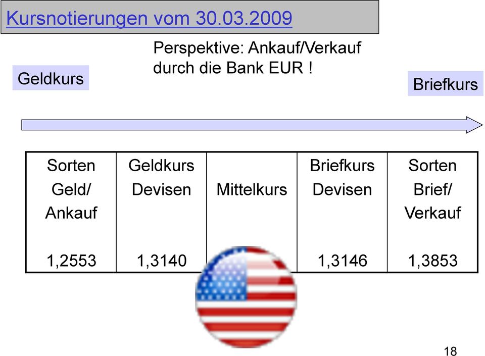 Bank EUR!