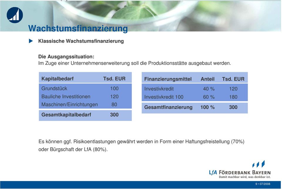 EUR Grundstück 100 Bauliche Investitionen 120 Maschinen/Einrichtungen 80 Gesamtkapitalbedarf 300 Finanzierungsmittel Anteil Tsd.