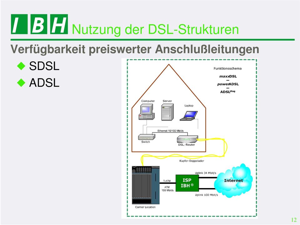 Verfügbarkeit