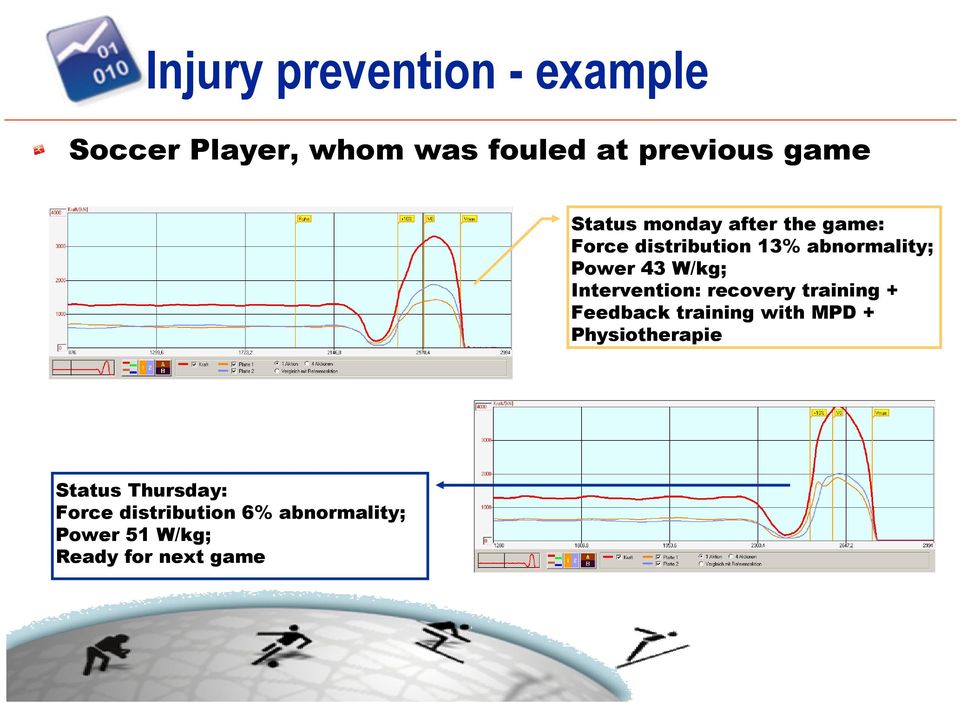 Intervention: recovery training + Feedback training with MPD + Physiotherapie