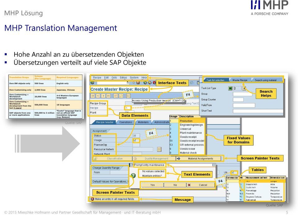 SAP Objekte Quelle: SAP Quelle: SAP 2015 Mieschke Hofmann