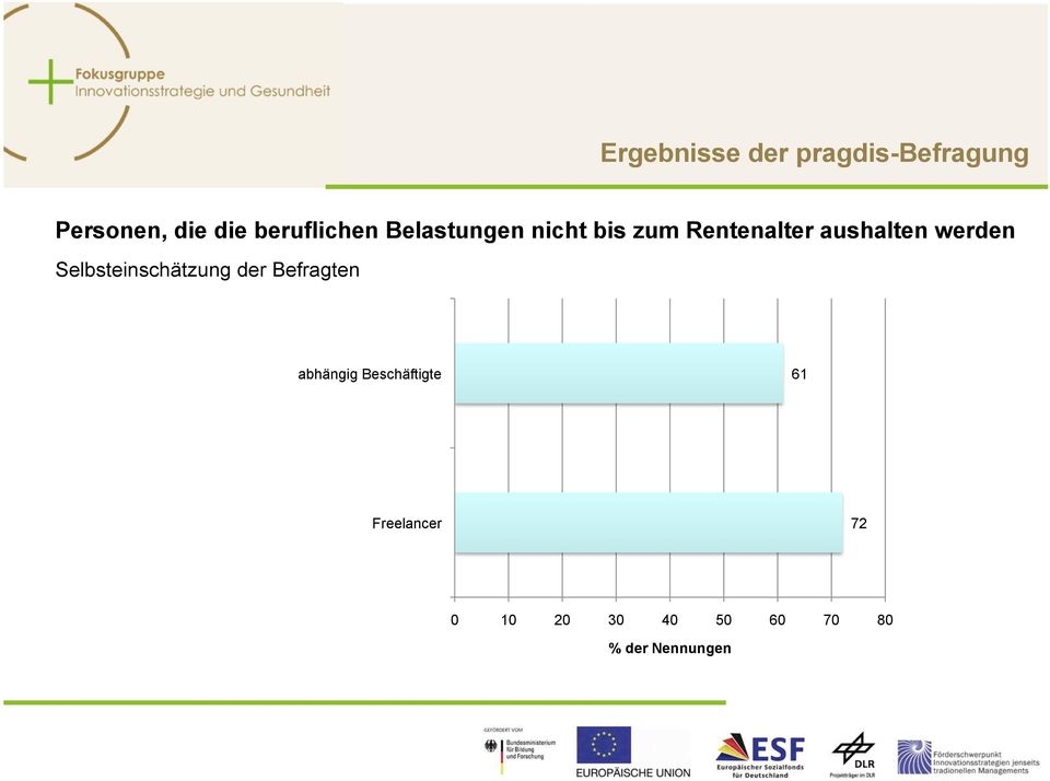 aushalten werden Selbsteinschätzung der Befragten