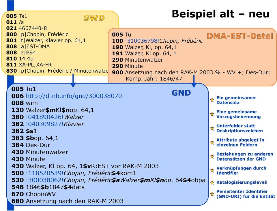 -Jahr: 1846/47 005 Tu1 006 http://d-nb.info/gnd/300038070 008 wim 130 Walzer$mKl$nop. 64,1 380!041890426!Walzer 382!040309827!Klavier 382 $s1 383 $bop.