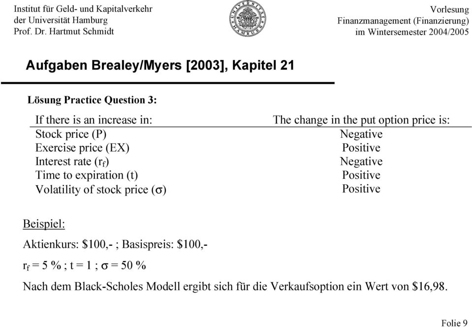 Negative Positive Negative Positive Positive Beispiel: Aktienkurs: $100,- ; Basispreis: $100,- r f = 5 %