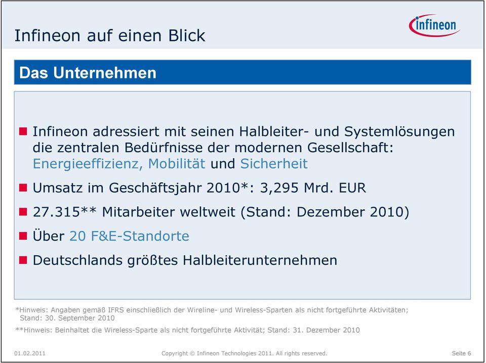315** Mitarbeiter weltweit (Stand: Dezember 2010) Über 20 F&E-Standorte Deutschlands größtes Halbleiterunternehmen *Hinweis: Angaben gemäß IFRS