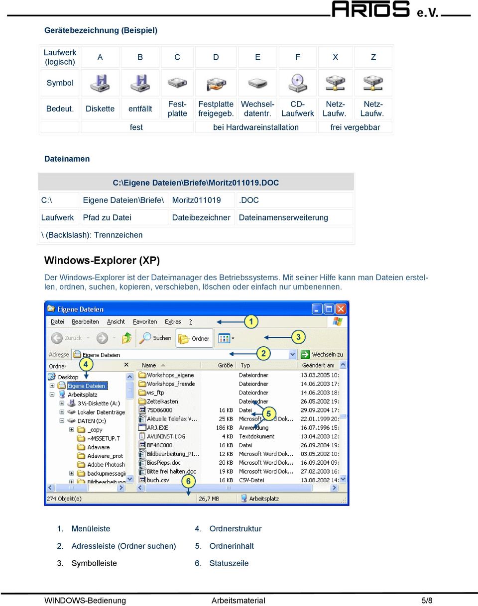 DOC Laufwerk Pfad zu Datei Dateibezeichner Dateinamenserweiterung \ (Backlslash): Trennzeichen Windows-Explorer (XP) Der Windows-Explorer ist der Dateimanager des Betriebssystems.