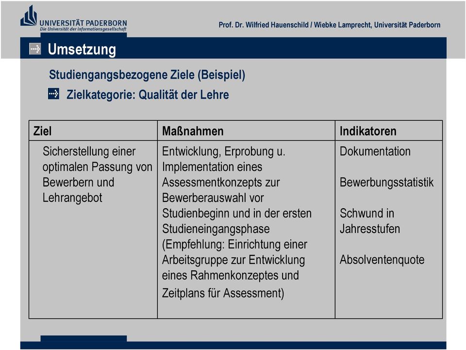 Implementation eines Assessmentkonzepts zur Bewerberauswahl vor Studienbeginn und in der ersten Studieneingangsphase