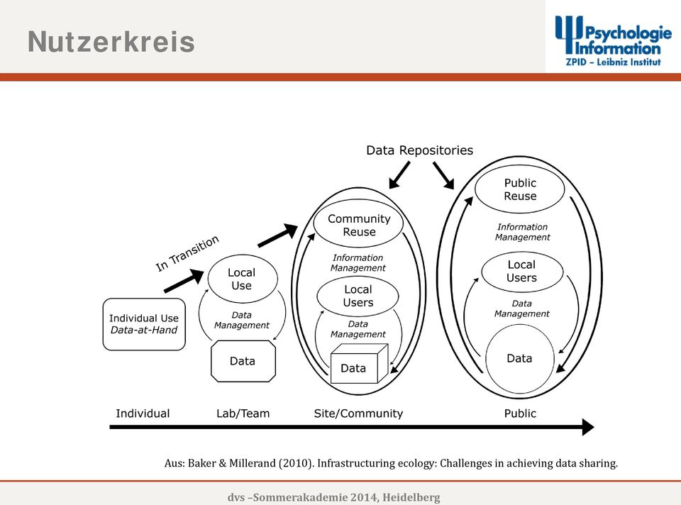 Infrastructuring ecology: